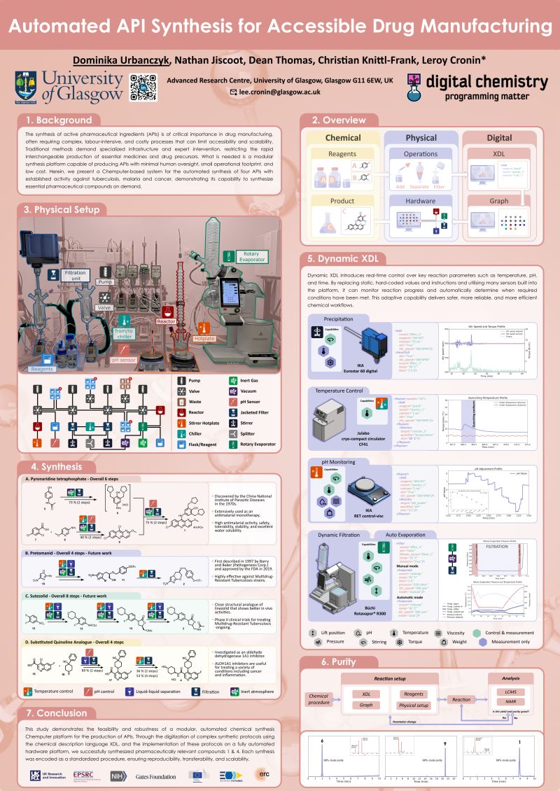 LinkedIn poster image about automating API synthesis with the Chemputer