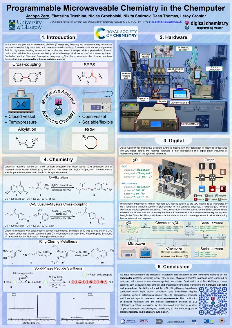 LinkedIn poster image about automated microwave chemistry