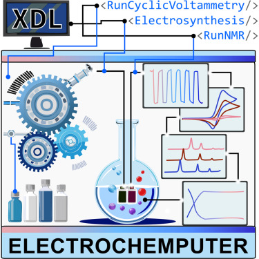 Graphical abstract for the ElectroChemputer publication