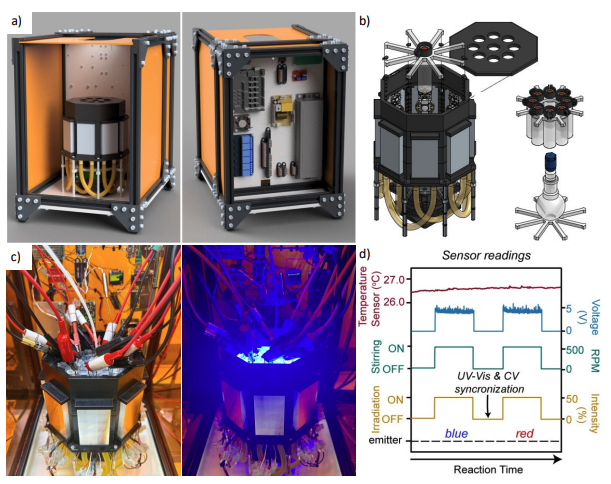 ElectroPhotoChemputer platform and synchronized reaction-control workflow