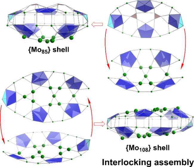 Graphical abstract showing compressed molybdenum blue cluster-ring assemblies